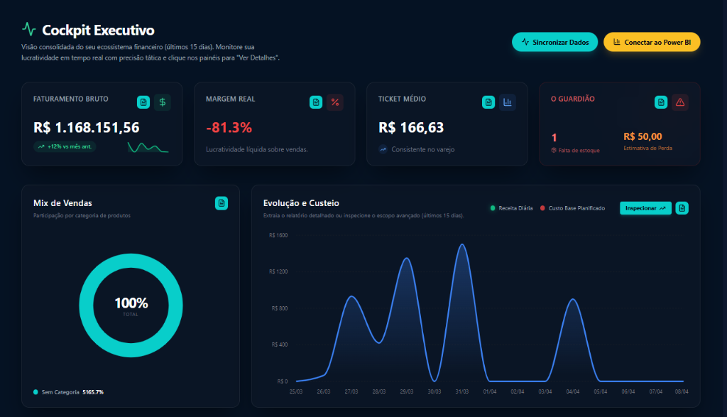 Cockpit Financeiro
